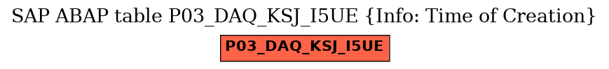 E-R Diagram for table P03_DAQ_KSJ_I5UE (Info: Time of Creation)