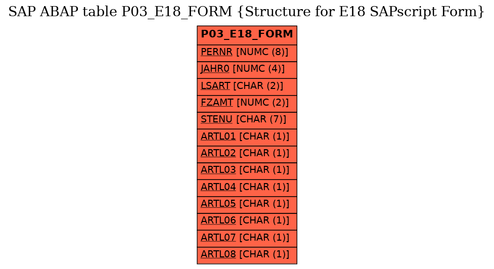 E-R Diagram for table P03_E18_FORM (Structure for E18 SAPscript Form)