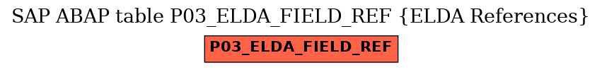 E-R Diagram for table P03_ELDA_FIELD_REF (ELDA References)