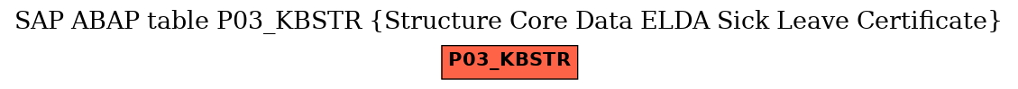 E-R Diagram for table P03_KBSTR (Structure Core Data ELDA Sick Leave Certificate)