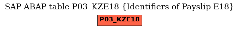 E-R Diagram for table P03_KZE18 (Identifiers of Payslip E18)