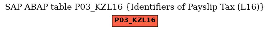 E-R Diagram for table P03_KZL16 (Identifiers of Payslip Tax (L16))