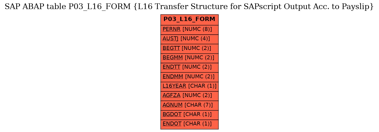 E-R Diagram for table P03_L16_FORM (L16 Transfer Structure for SAPscript Output Acc. to Payslip)