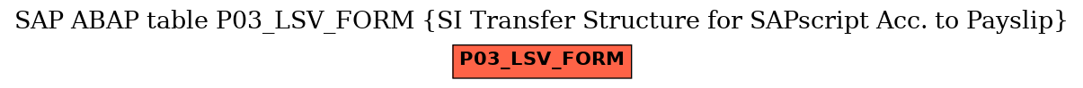 E-R Diagram for table P03_LSV_FORM (SI Transfer Structure for SAPscript Acc. to Payslip)