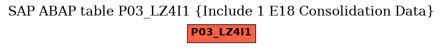 E-R Diagram for table P03_LZ4I1 (Include 1 E18 Consolidation Data)