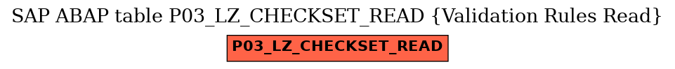 E-R Diagram for table P03_LZ_CHECKSET_READ (Validation Rules Read)