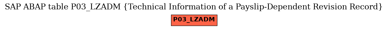 E-R Diagram for table P03_LZADM (Technical Information of a Payslip-Dependent Revision Record)