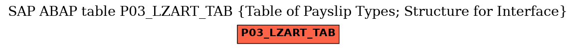 E-R Diagram for table P03_LZART_TAB (Table of Payslip Types; Structure for Interface)