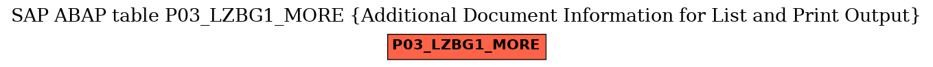 E-R Diagram for table P03_LZBG1_MORE (Additional Document Information for List and Print Output)