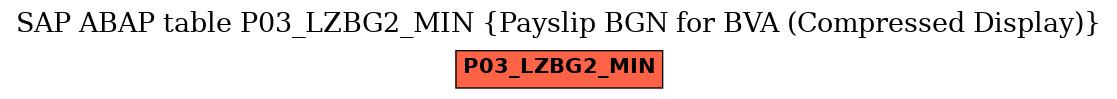 E-R Diagram for table P03_LZBG2_MIN (Payslip BGN for BVA (Compressed Display))