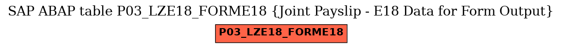 E-R Diagram for table P03_LZE18_FORME18 (Joint Payslip - E18 Data for Form Output)