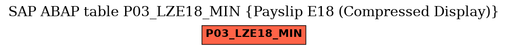 E-R Diagram for table P03_LZE18_MIN (Payslip E18 (Compressed Display))