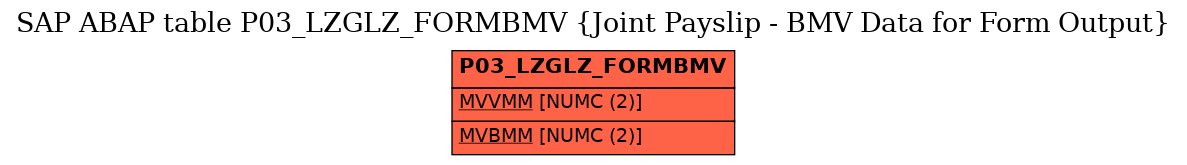 E-R Diagram for table P03_LZGLZ_FORMBMV (Joint Payslip - BMV Data for Form Output)