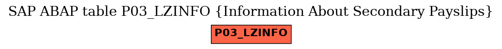 E-R Diagram for table P03_LZINFO (Information About Secondary Payslips)