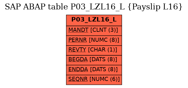 E-R Diagram for table P03_LZL16_L (Payslip L16)