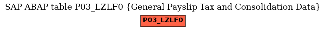 E-R Diagram for table P03_LZLF0 (General Payslip Tax and Consolidation Data)