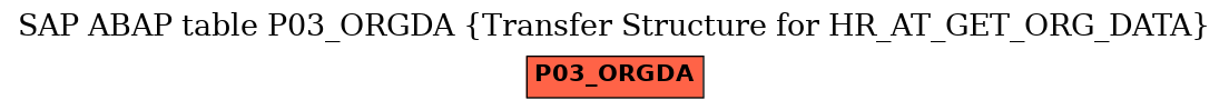 E-R Diagram for table P03_ORGDA (Transfer Structure for HR_AT_GET_ORG_DATA)