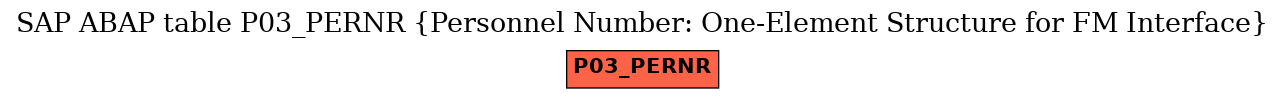 E-R Diagram for table P03_PERNR (Personnel Number: One-Element Structure for FM Interface)