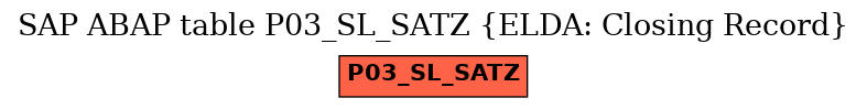 E-R Diagram for table P03_SL_SATZ (ELDA: Closing Record)