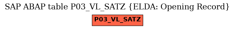 E-R Diagram for table P03_VL_SATZ (ELDA: Opening Record)