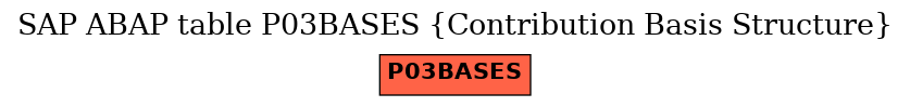 E-R Diagram for table P03BASES (Contribution Basis Structure)