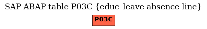 E-R Diagram for table P03C (educ_leave absence line)