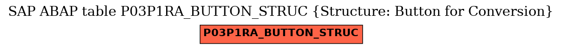 E-R Diagram for table P03P1RA_BUTTON_STRUC (Structure: Button for Conversion)