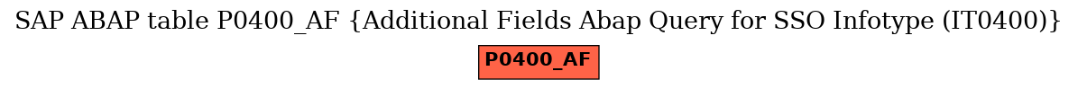 E-R Diagram for table P0400_AF (Additional Fields Abap Query for SSO Infotype (IT0400))