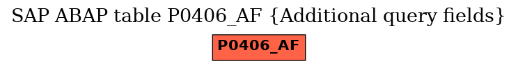 E-R Diagram for table P0406_AF (Additional query fields)