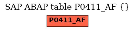 E-R Diagram for table P0411_AF ()
