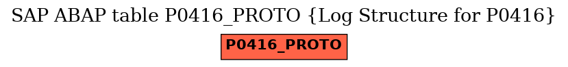E-R Diagram for table P0416_PROTO (Log Structure for P0416)