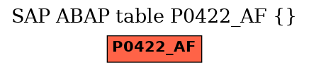 E-R Diagram for table P0422_AF ()