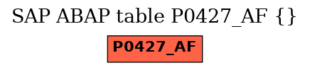 E-R Diagram for table P0427_AF ()