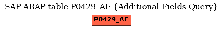 E-R Diagram for table P0429_AF (Additional Fields Query)