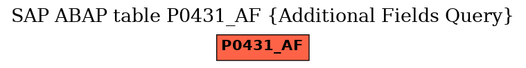 E-R Diagram for table P0431_AF (Additional Fields Query)