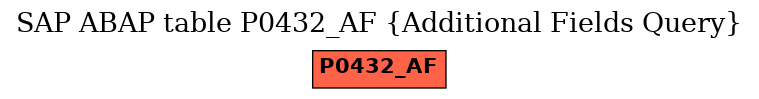 E-R Diagram for table P0432_AF (Additional Fields Query)