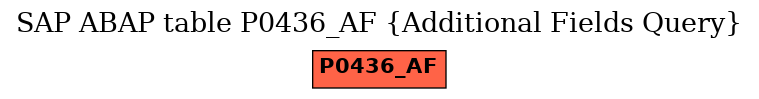E-R Diagram for table P0436_AF (Additional Fields Query)
