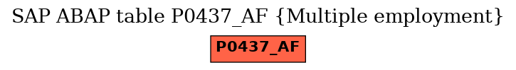 E-R Diagram for table P0437_AF (Multiple employment)