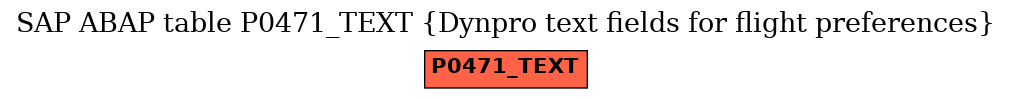 E-R Diagram for table P0471_TEXT (Dynpro text fields for flight preferences)