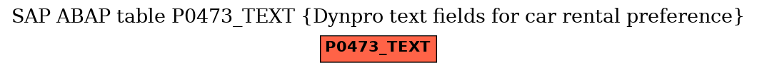 E-R Diagram for table P0473_TEXT (Dynpro text fields for car rental preference)