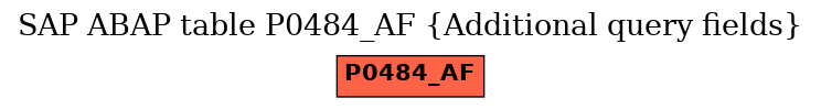 E-R Diagram for table P0484_AF (Additional query fields)