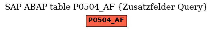 E-R Diagram for table P0504_AF (Zusatzfelder Query)