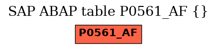 E-R Diagram for table P0561_AF ()