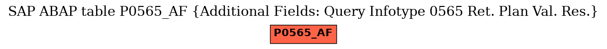 E-R Diagram for table P0565_AF (Additional Fields: Query Infotype 0565 Ret. Plan Val. Res.)