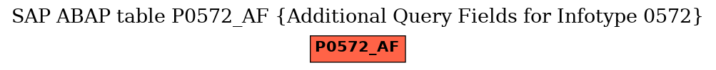 E-R Diagram for table P0572_AF (Additional Query Fields for Infotype 0572)