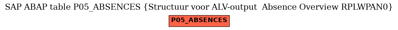 E-R Diagram for table P05_ABSENCES (Structuur voor ALV-output  Absence Overview RPLWPAN0)