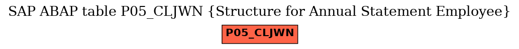 E-R Diagram for table P05_CLJWN (Structure for Annual Statement Employee)