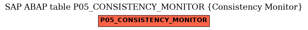 E-R Diagram for table P05_CONSISTENCY_MONITOR (Consistency Monitor)