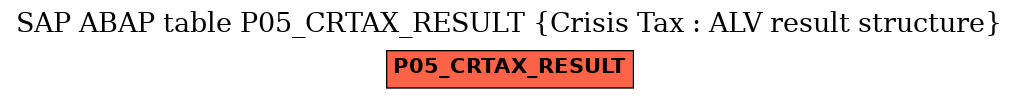 E-R Diagram for table P05_CRTAX_RESULT (Crisis Tax : ALV result structure)