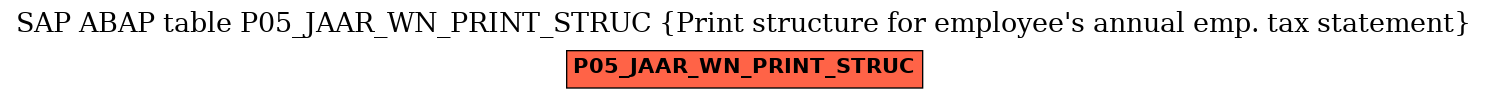 E-R Diagram for table P05_JAAR_WN_PRINT_STRUC (Print structure for employee's annual emp. tax statement)